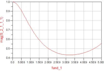 Figura 3.4: Parâmetro         de um filtro passa-baixa 