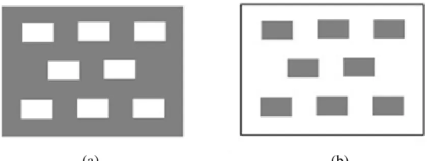 Figura 2.2. (a) FSS com elementos do tipo abertura;  (b) FSS com elementos do tipo patch condutor