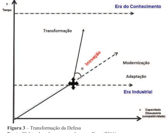 Figura 3 – Transformação da Defesa 