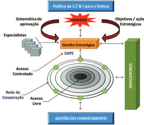 Figura 9: Componentes principais do SisCTID 