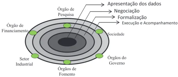 Figura 11: Rede de Cooperação 