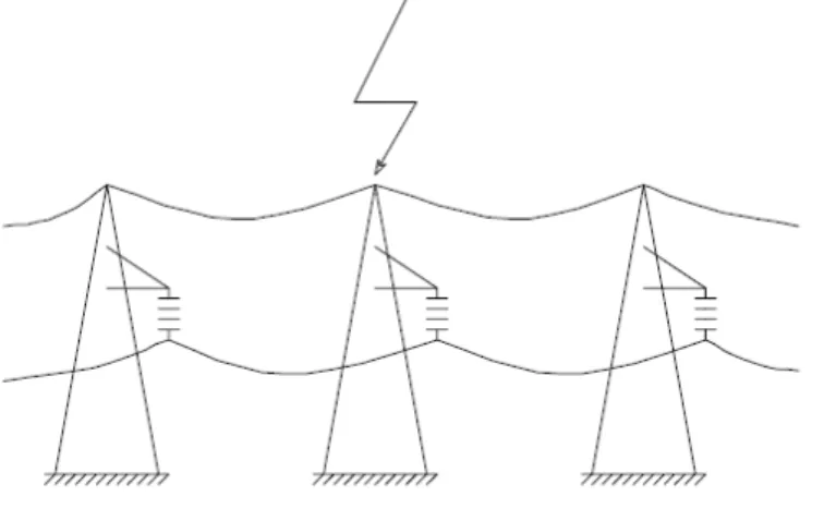 Figura 1. Incidência de uma descarga atmosférica no cabo para-raios 