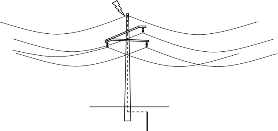 Figura 3. Configuração do caso simulado, com incidência de surto atmosférico no topo da estrutura 