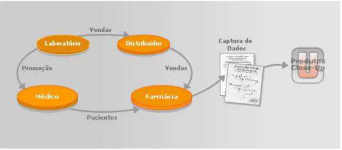 Figura 8 – Metodologia Close-up 