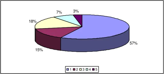 Figura 9 -  Percentuais de prescrição no período analisado.  