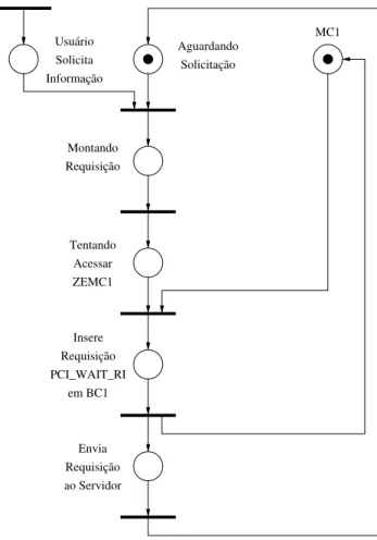 Figura 3.5: Processo Transmissor