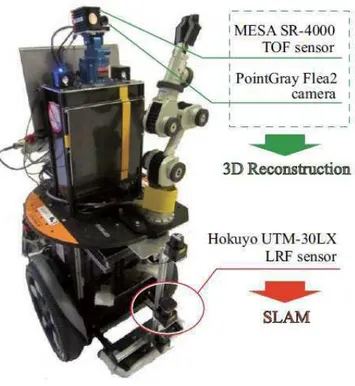 Figura  3.4:  Sistema  de  robô  móvel  equipado  com  uma  câmera  Flea2,  um  SR-4000  TOF  sensor,  e  um  sensor  de  UTM-30LX LRF