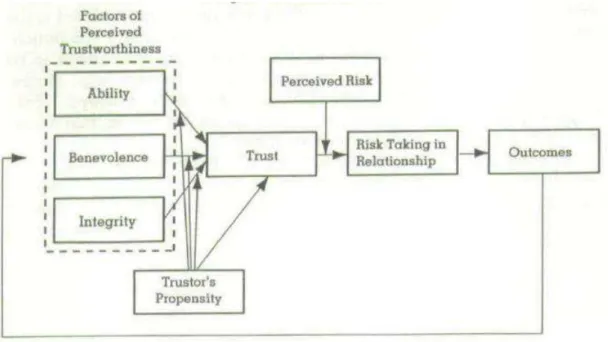 Figura 7: Modelo de confiança  
