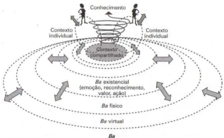 Figura 3: Representação conceitual de ba. 