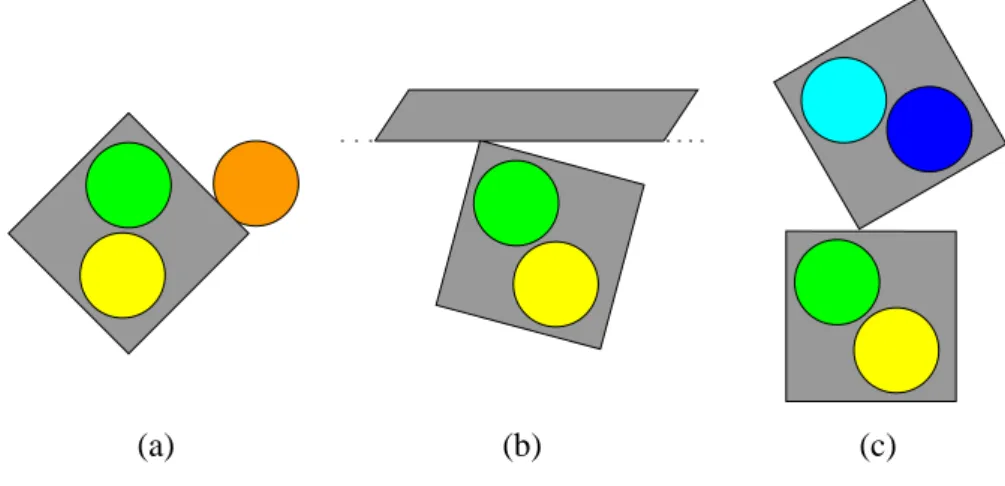 Figura 3.6: Exemplo das colis˜oes no simulador de futebol de robˆos: (a) colis˜ao robˆo-bola, (b) robˆo-parede e (c) robˆo-robˆo