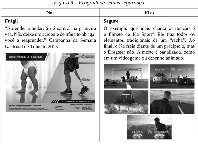 Figura 9 – Fragilidade versus segurança