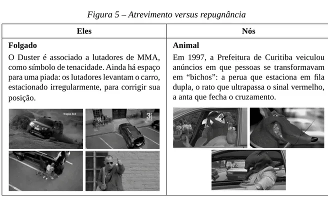 Figura 5 – Atrevimento versus repugnância