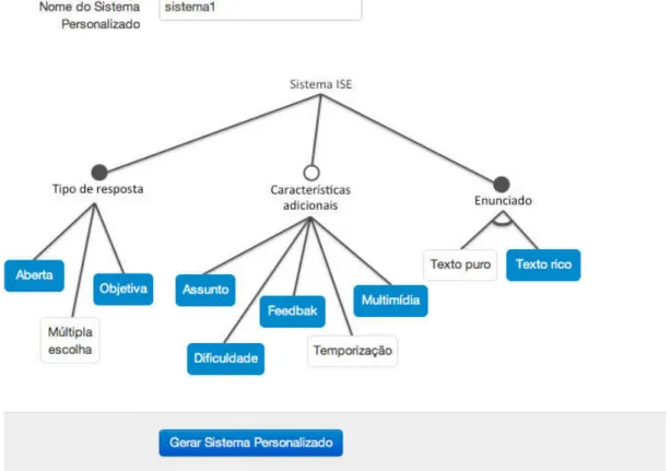 Figura 8 - Formulário de geração de sistemas 