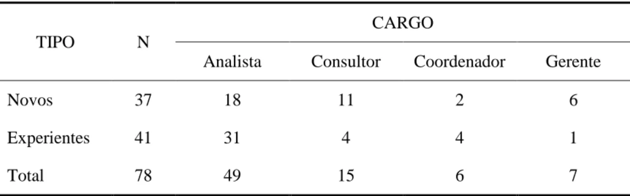 Tabela 1 – Dados Demográficos 