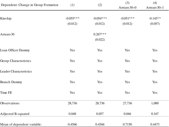 Table 4 Kinship and Group Formation Change 