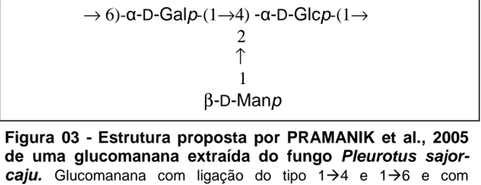 Figura  03  -  Estrutura  proposta  por  PRAMANIK  et  al.,  2005  de  uma  glucomanana  extraída  do  fungo  Pleurotus  