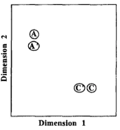 Figura 1: Ilustração do paradigma da alternativa dominante 