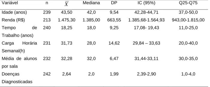 Tabela 02 – Distribuição dos resultados da análise descritiva das variáveis quantitativas  sócio-demográficas, ocupacionais e de saúde clínica/comportamental dos professores  investigados