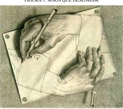 FIGURA 1: MÃOS QUE DESENHAM 