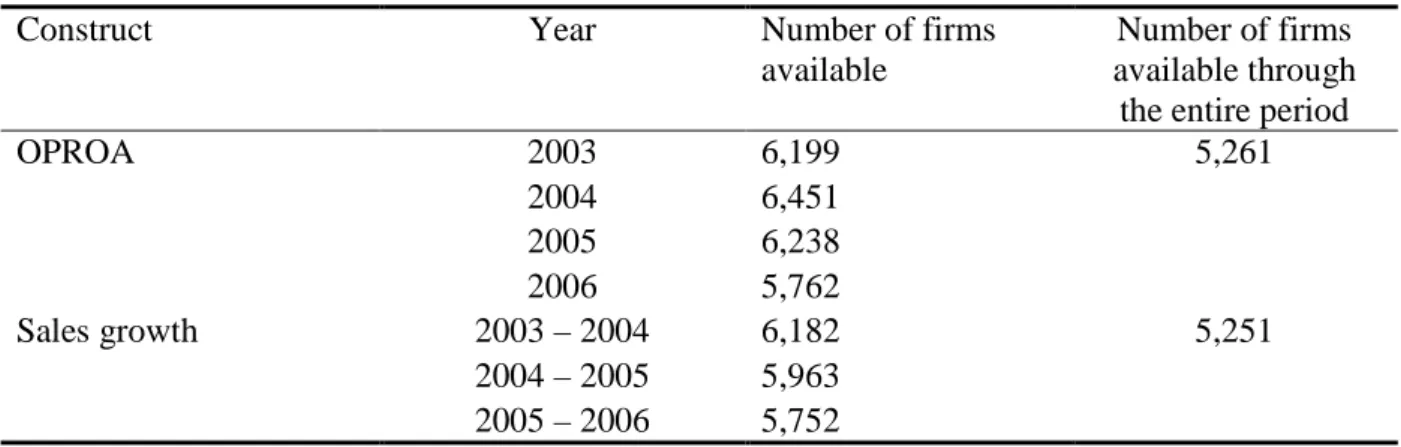 Table 1 - Information available per indicator and per year 