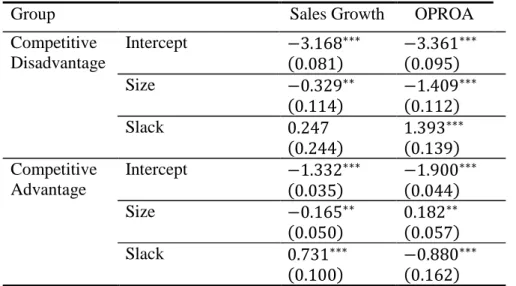 Table 3 –Results for multinomial logistic regression 