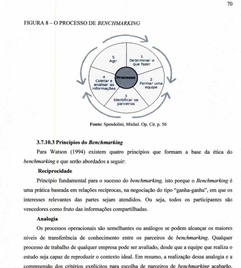 FIGURA 8 - O PROCESSO DE BENCHMARK1NG 