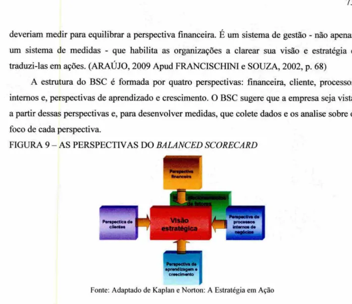 FIGURA 9 - AS  PERSPECTIVAS DO BALANCED SCORECARD 