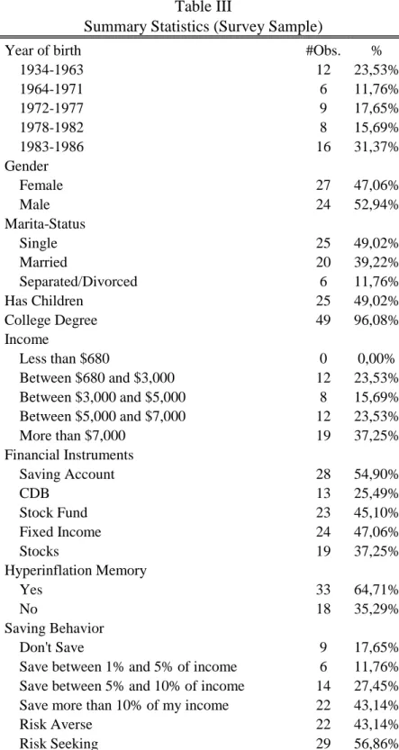 Table III 