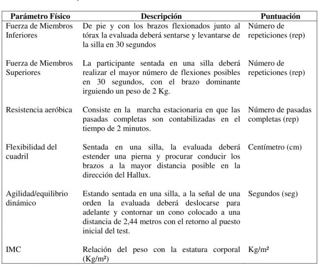 Cuadro 1 – Descripción breve de la Batería de Tests adaptada de Fullerton para  evaluación de la aptitud funcional 3 