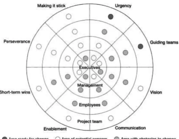 Figura	
  2:	
  Modelo	
  Risk	
  Wheel	
  proposto	
  por	
  Cohen	
  (2005)	
  