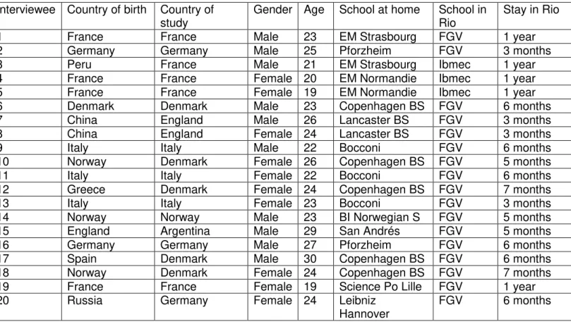Table 1 - Anonymous listing of interviewees   Interviewee  Country of birth  Country of 