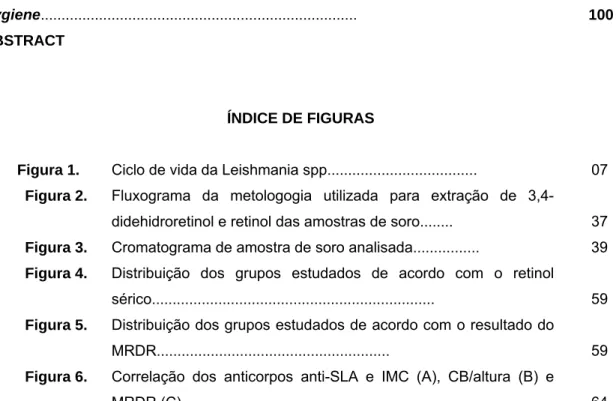 Figura 1.   Ciclo de vida da Leishmania spp....................................  07