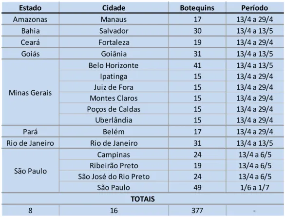 Tabela 2 – Participação no concurso “Comida di Buteco” em 2012