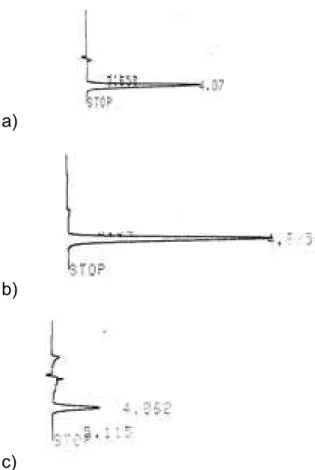 Figura 7: Cromatogramas: do padrão de retinol (22,5ng/20µL) (a), de uma amostra de fígado  (b) e de uma amostra de soro bovino (c), com fluxo de eluição 1,0mL/min obtido por CLAE;  fase móvel: metanol 100%