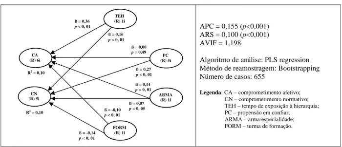 Tabela 15 – Combined Loadings and Cross Loadings – Validade convergente – H1 – 6º Modelo