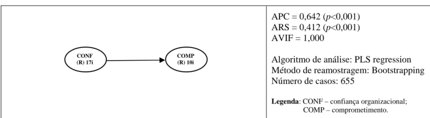 Tabela 8 – Combined Loadings and Cross Loadings – Validade convergente – H1 – 4º Modelo