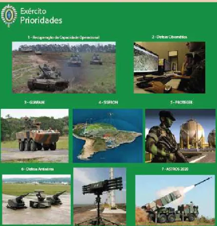 Fig. 3 Projetos prioritários do Exército Brasileiro. Fonte: LBDN (BRASIL, 2012a)