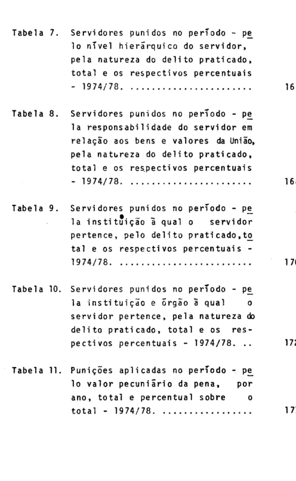 Tabela  7.  Servidores  punidos  no  período  - p~ 
