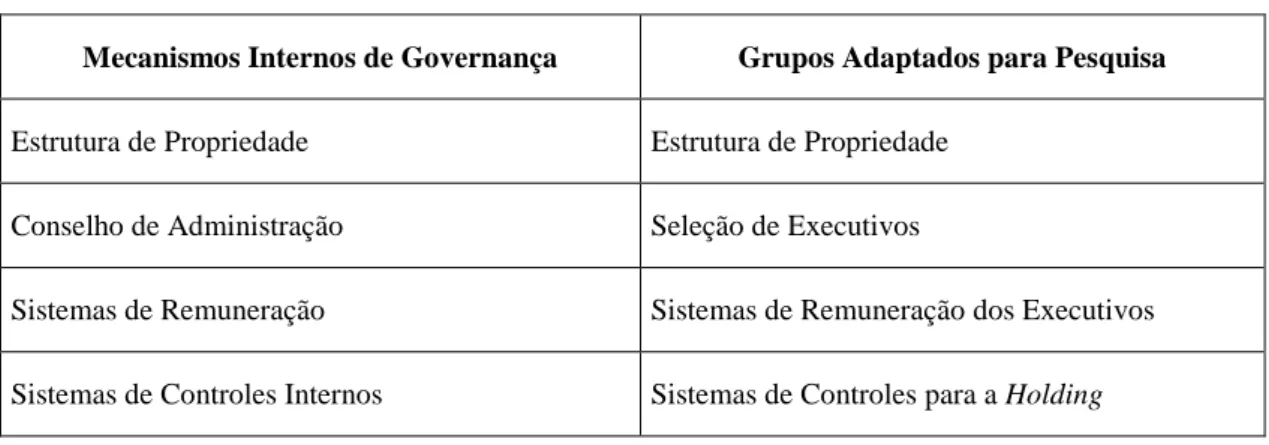 Tabela 6 - Grupos do Questionário semiestruturado