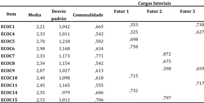 Tabela 2 – Resultado da extração de fatores – Comprometimento Organizacional  Calculativo 