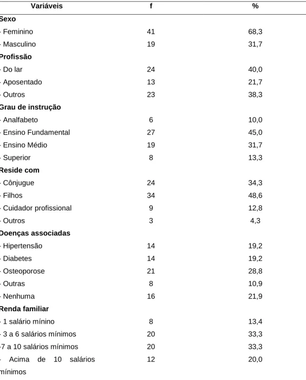 Tabela 1. Características dos pacientes com a doença de Alzheimer, participantes de 