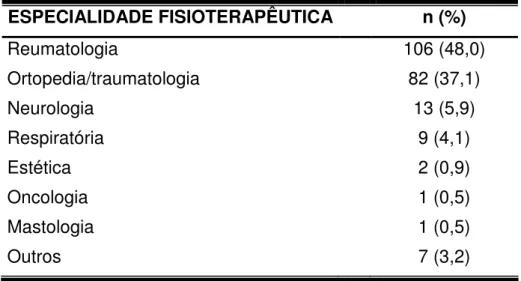 Tabela 2 - Distribuição das especialidades fisioterapêuticas referentes ao tratamento  ambulatorial  recebido  pelos  pacientes  idosos  na  amostra  das  clínicas  particulares  estudadas do município de Natal/RN, no período de Fevereiro a Abril, 2007.
