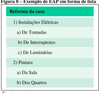 Figura 8 – Exemplo de EAP em forma de lista 