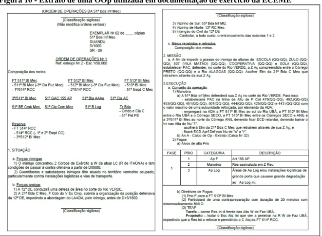 Figura 10 - Extrato de uma OOp utilizada em documentação de exercício da ECEME 