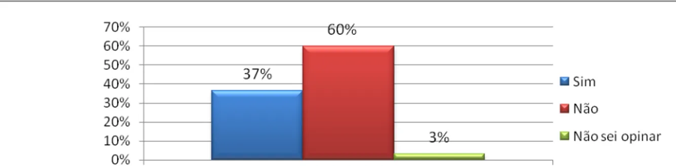 Gráfico 3 - Percepção dos servidores de linha quanto ao recebimento de feedbacks. 