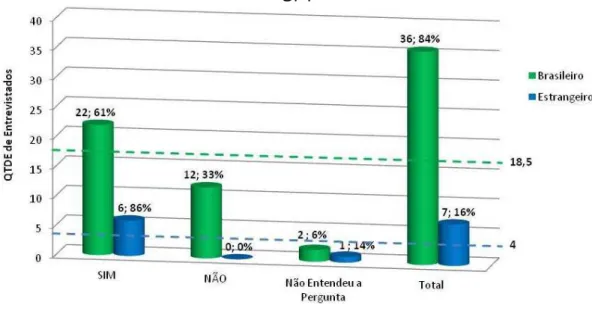 FIGURA 4.1.1J: O PMO DEVE SER RESPONSÁVEL PELAS FERRAMENTAS DE  GP? 