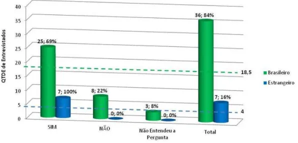 FIGURA 4.1.1F: PMO PARTICIPA DO PROCESSO DECISÓRIO DA ÁREA EM QUE  ATUA? 