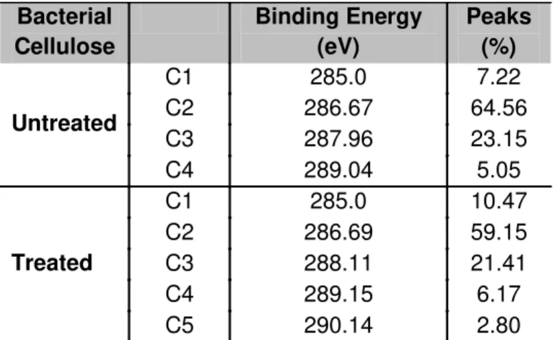 Table 4 - Mean frequency of binucleated cells with  micronuclei  (BNMN)  in  3000  cells  for  PC,  NC,  BCP  and  BC  groups,  and  their  percentage   ***p&lt;0.001