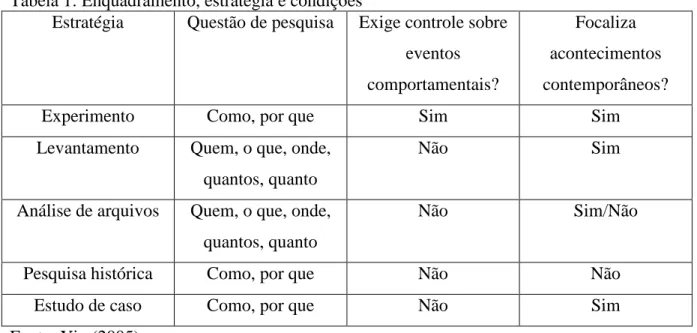 Tabela 1: Enquadramento, estratégia e condições 