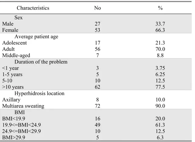 TABLE 1- Characteristics of the patients population (n = 80) 